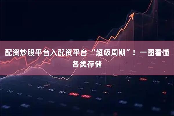 配资炒股平台入配资平台 “超级周期”！一图看懂各类存储